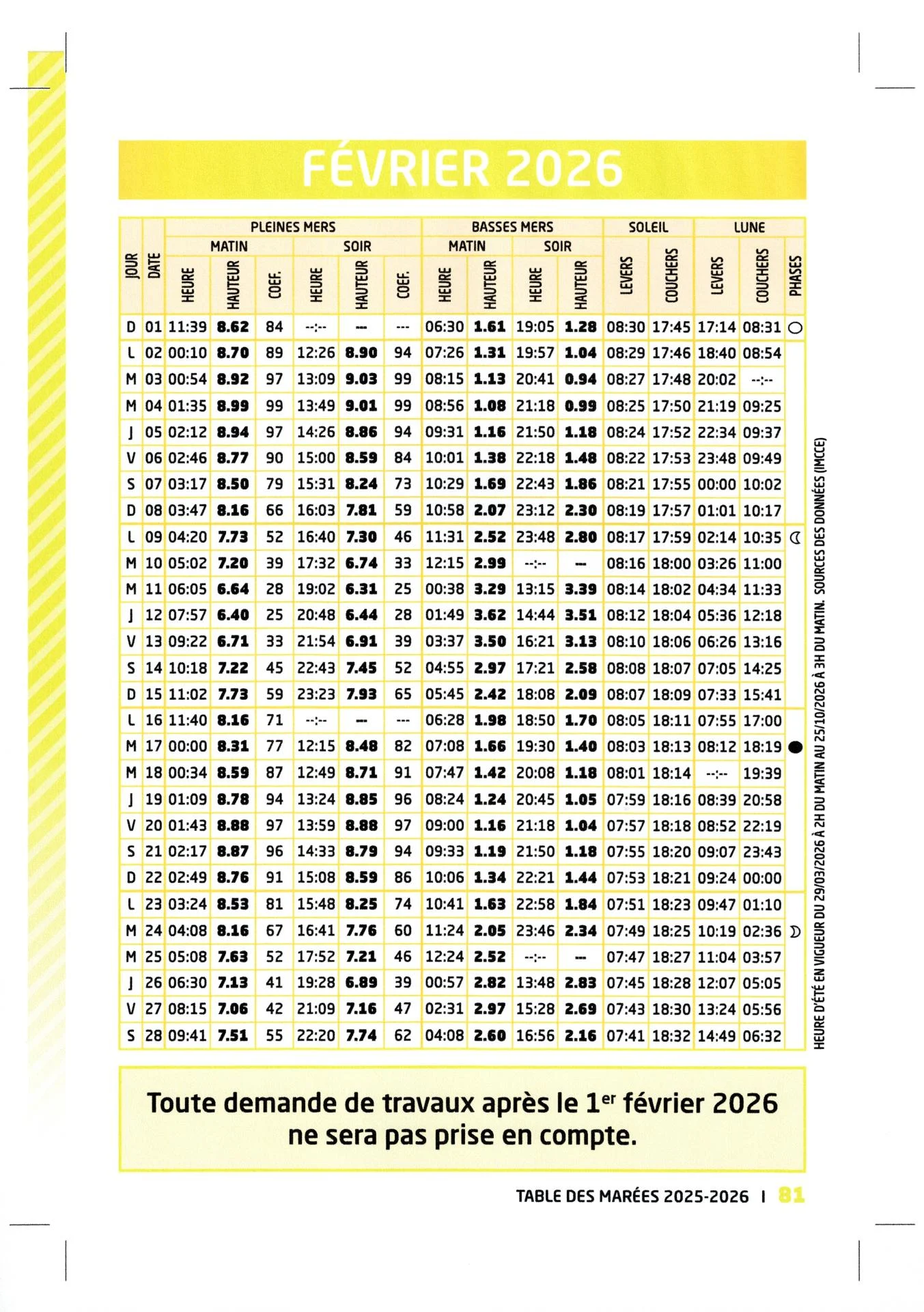 Février 2026