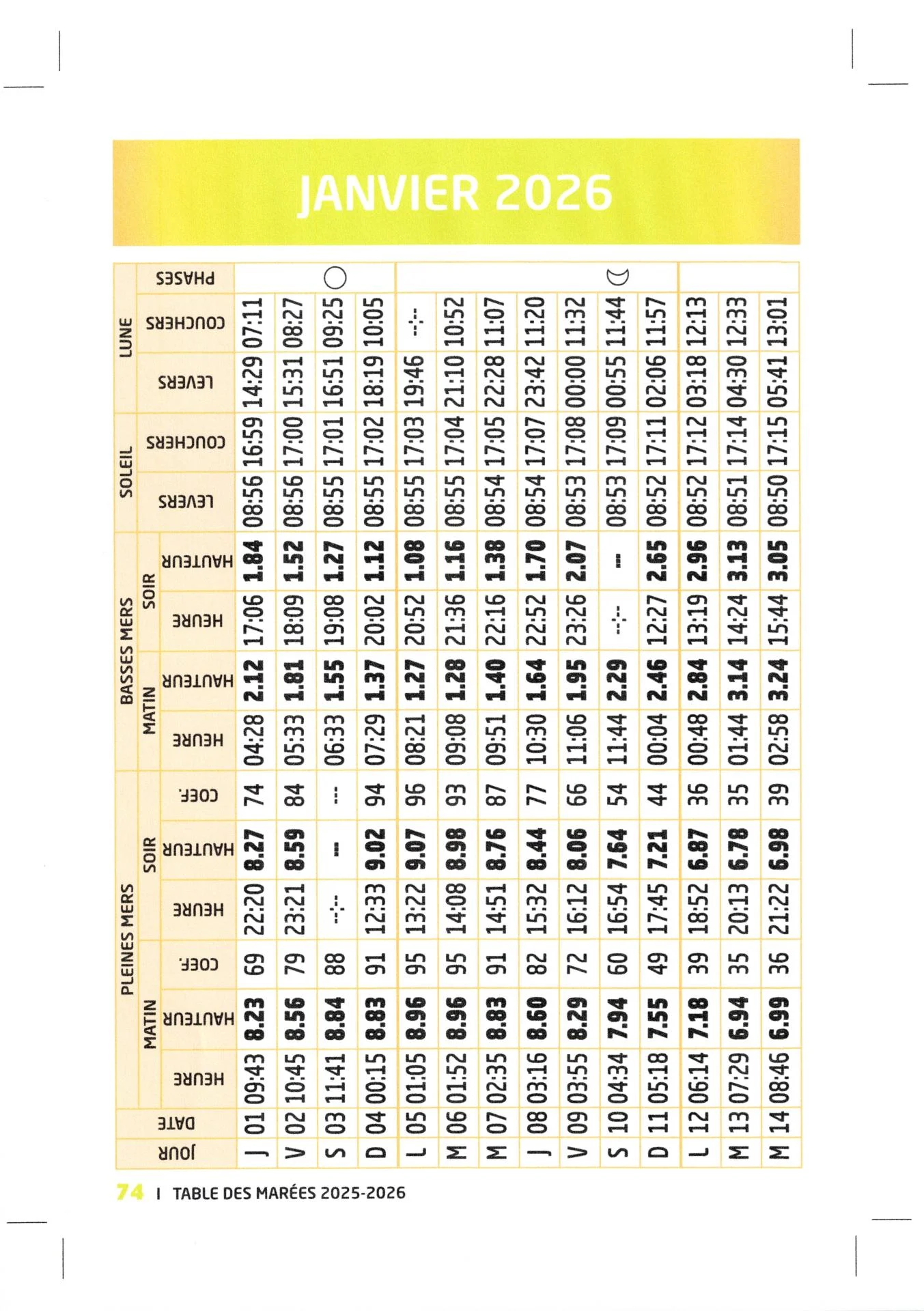Janvier 2026